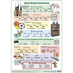   Könyökalátét, kétoldalas, A/3, STIEFEL "Mértékegységeink / Műveletek tört és egész számokkal"