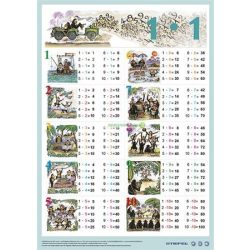   Könyökalátét, kétoldalas, A/3, STIEFEL "Szorzótábla"