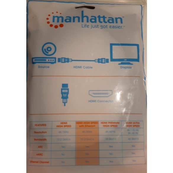 HDMI kábel, 5 m, ethernet, Manhattan