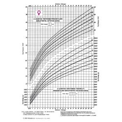   C.3341-45/A/UJ Fejlődési lap 0-2 éves korig (lány) A/4 álló