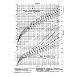   C.3341-45/C Fejlődési lap 0-10 éves korig (lány) A/4 álló