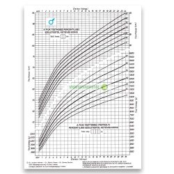   C.3341-46/A/UJ Fejlődési lap 0-2 éves korig (fiú) A/4 álló