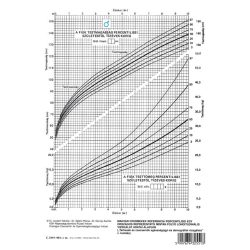   C.3341-46/C Fejlődési lap 0-10 éves korig (fiú) A/4 álló