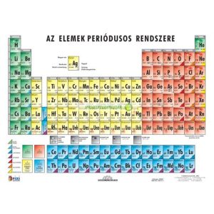 Tanulói munkalap, A4, STIEFEL "Periódusos rendszer"