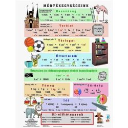  Tanulói munkalap, A4, STIEFEL "Mértékegységeink/műveletek törtekkel"