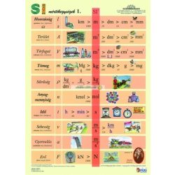   Tanulói munkalap, A4, STIEFEL "SI mértékegységrendszer I."
