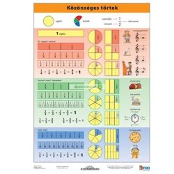   Tanulói munkalap, A4, STIEFEL "Közönséges törtek"