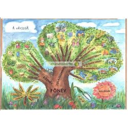 Tanulói munkalap, A4, STIEFEL "Névszók I."